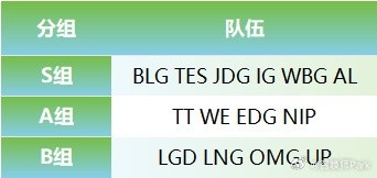 爆料人:第一赛段核心是14进8 进季后赛同时锁定第二赛段的登峰组